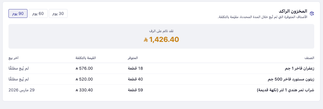 تقرير الراكد: رقم القيمة الراكدة كبيرًا مع صفوف الأصناف