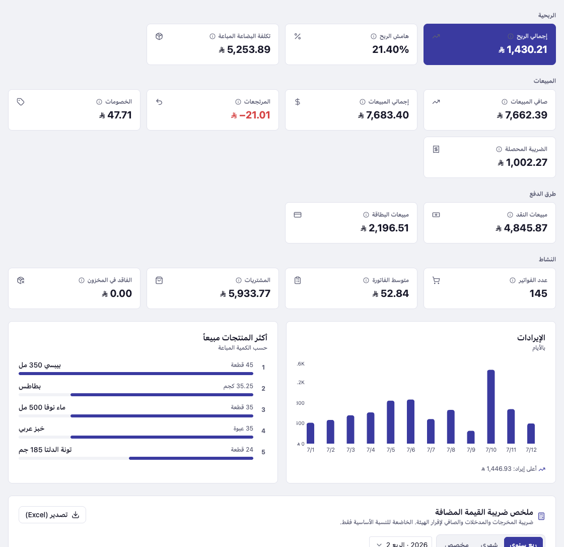 لوحة التقارير التفصيلية للشهر